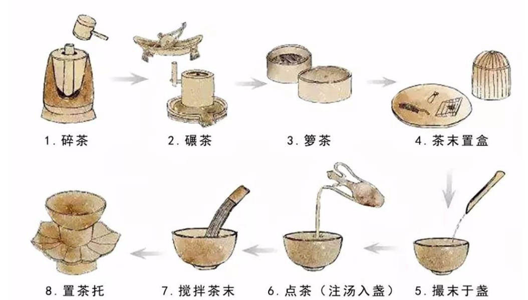 宋代人“點茶”的順序 宋代人“點茶”的順序